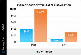 wallpaper installation cost