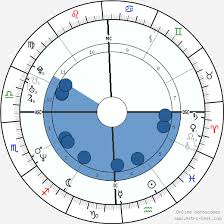 Jennifer Aniston Birth Chart Horoscope Date Of Birth Astro