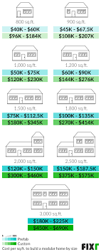 fixr com modular home s cost