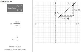 Slope Formula Helping With Math