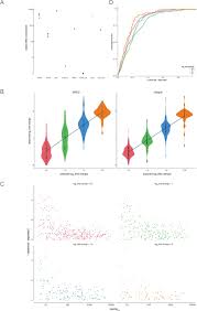 Performance Assessment Of Total Rna Sequencing Of Human