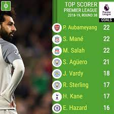 premier league top scorers 2018 19