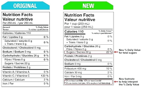 Nutrition Facts Label Blank Template Generator Canada Unique Word New