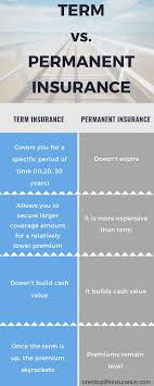 Your premiums are initially lower as you are only covered for the term. How To Get Life Insurance On Your Child S Father Or Mother Rates