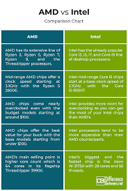 difference between benchmarks amd and