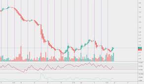 Nbr Stock Price And Chart Nyse Nbr Tradingview