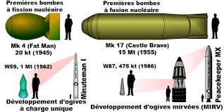 File Nuclear Weapon Size Chart Fr Jpg Wikimedia Commons