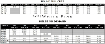 Melee On Demand Buy Excellent Cut Recycled Melee Diamonds