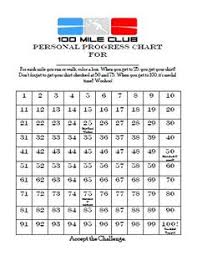 19 Best 100 Mile Club Images Running Club Walking Club