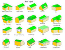 What is a four sided roof called?