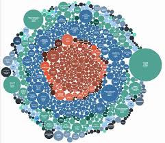 Circular Bubble Chart With R Stack Overflow