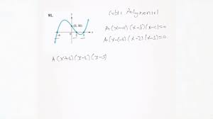 solved find a cubic polynomial function