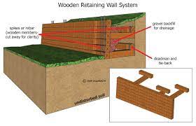 wood retaining wall inspection