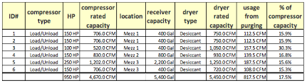 Compressed Air Audit Of A Powder Coating System Compressed