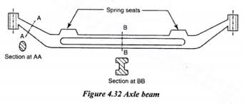 front axle construction function and