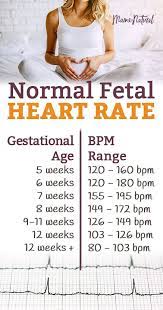 fetal heart rate boy or girl chart best