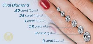 Oval Cut Diamond Size Chart Carat Weight To Mm Size