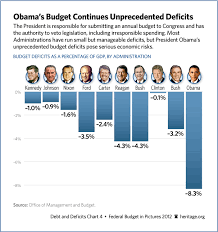 Budget Deficit Pronk Palisades