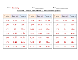 Fraction Decimal Percent Conversion Table