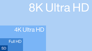 It won't be for a while yet, but one day, 8k tvs so what should you look for when buying an 8k tv? 8k Resolution Wikipedia