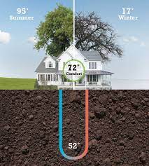 why are geothermal heat pumps so efficient