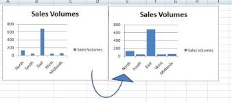 Change The Width Of Bars In Excel Barcharts How To Excel