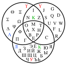 The levels of the factors include the . Alphabet Wikipedia