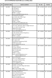 Nasharuddin wong & co asub kohas kuala lumpur. List Of Approved Auditors As At 20 May Pdf Free Download