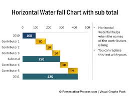 Variations Of Waterfall Chart In Powerpoint