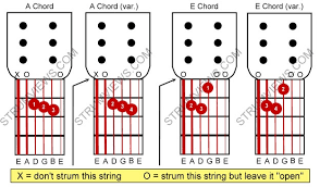 Basic Acoustic Guitar Lesson 4 Chords A E Am Em A2z