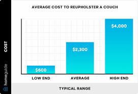 cost to reupholster a couch