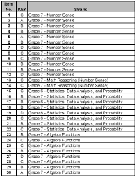 6th Grade Math Staar Test Answers Printable Worksheets