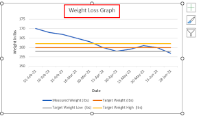 weight loss graph in excel