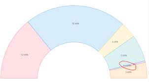 What Can I Do To Prevent The Doughnut Chart To Show Labels