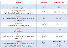 Solid Geometry Types Of Solids