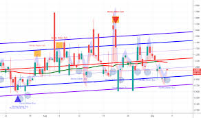 Pcc Index Charts And Quotes Tradingview