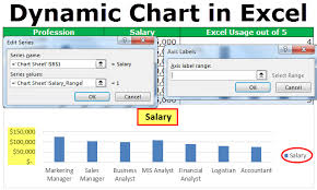Dynamic Chart In Excel Using Name Range Excel Tables