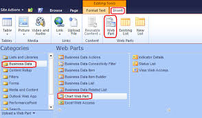 Chart Web Part In Sharepoint 2010 Dynamics 101