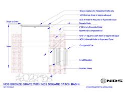 Installing A Basement Entry Drain