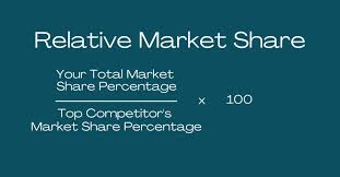 calculate market share grow your business