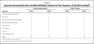 Journal of athletic training case study guidelines  Coursework Help Healio