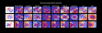 6 machine learning visualizations made
