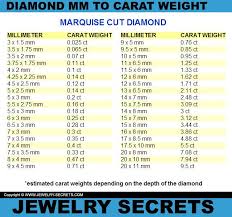 Round Diamond Size Chart Unique 1 Carat Mm To Conversion