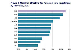 B C Top Income Tax Rate Nears 50 Investment Taxes Highest