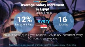 makeup artist average salary in egypt