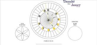 This Is A Cycle Map For The Moon Cycle Of December 2017