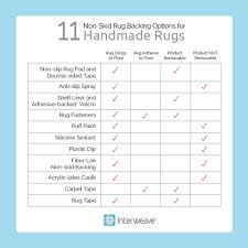non skid rug backing 11 easy options