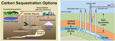 The new business, exxonmobil low carbon solutions, will initially focus on carbon capture and storage, one of the critical technologies required to achieve net zero. Progress In Carbon Capture Technologies Sciencedirect