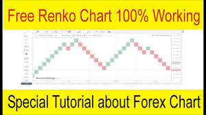 Free Renko Chart 100 Work Investing Website Special Tutorial In Urdu And Hindi By Tani Forex
