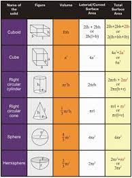 10th Class Math Formulas List And